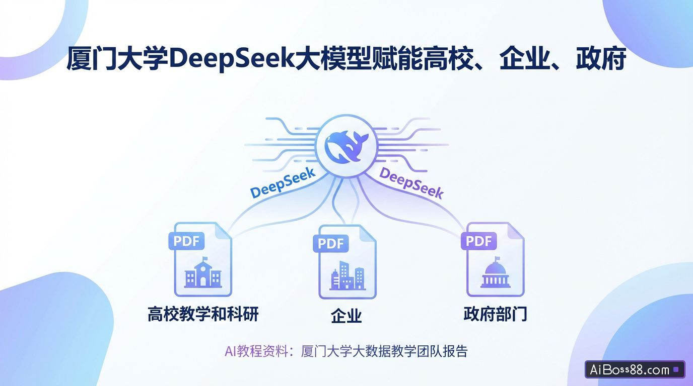 厦门大学DeepSeek大模型赋能高校、企业、政府（PDF文件） - AI教程资料