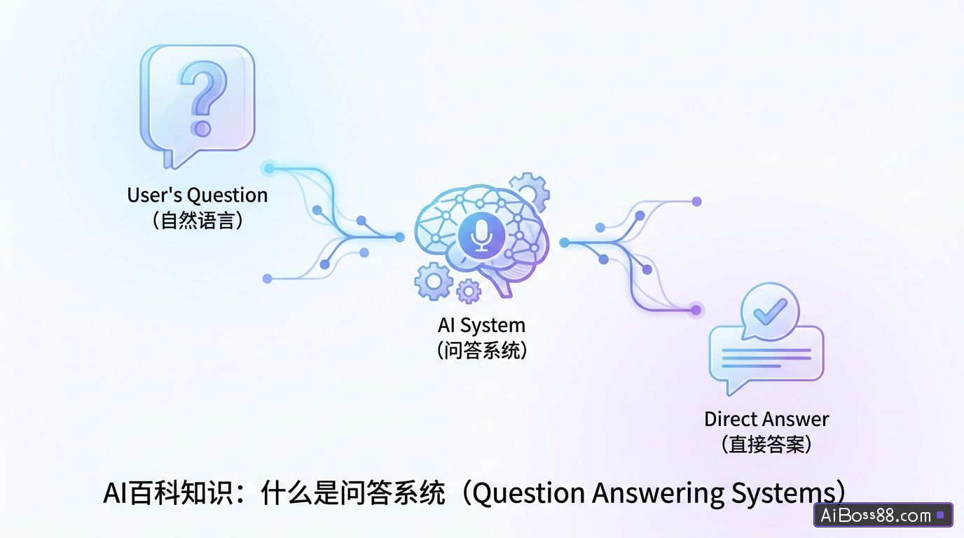 什么是问答系统（Question Answering Systems） - AI百科知识